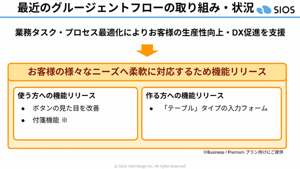 最近のグルージェントフローの取り組み・状況
