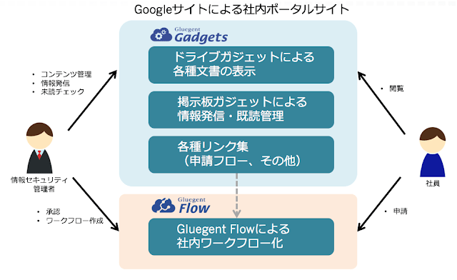 blog-20180717-1-min.png