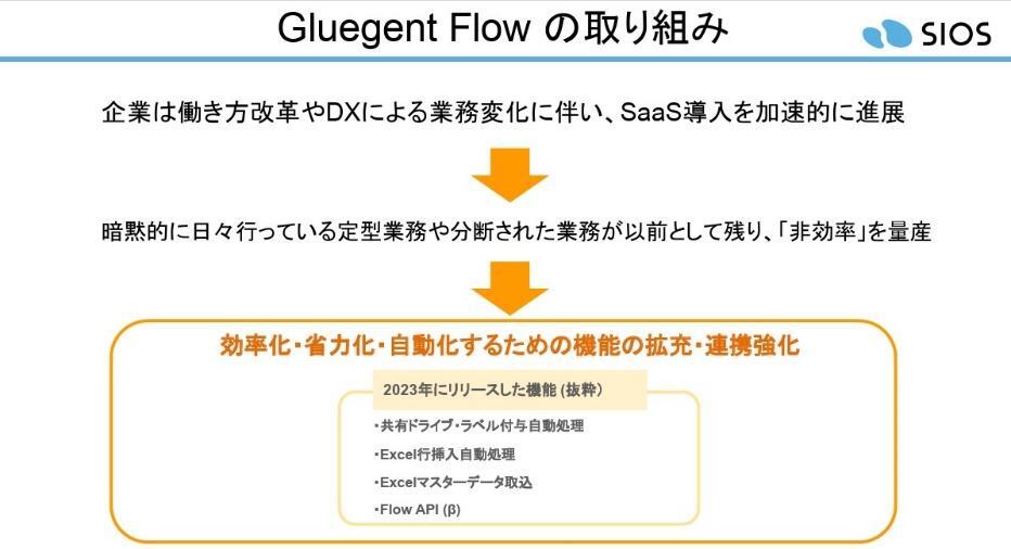 ユーザ会ーレポート         Gluegent User Meeting 2024 for Gluegent Flow        〜 つながるGluegent Flow 〜