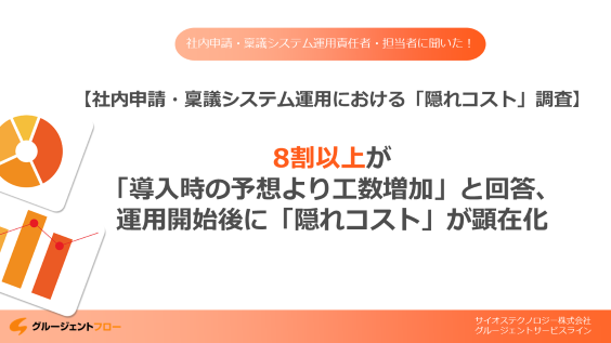 【調査レポート】社内稟議システム運用時の隠れコスト調査