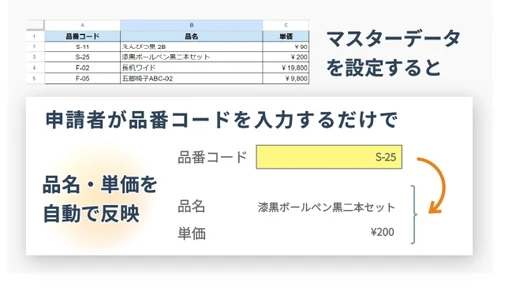 マスターデータ設定の利点