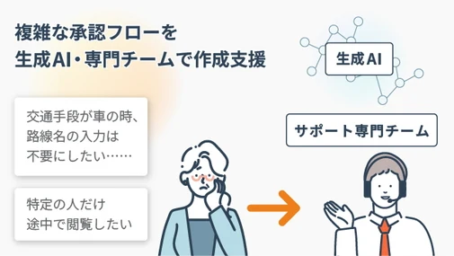 複雑な承認フローの作成支援