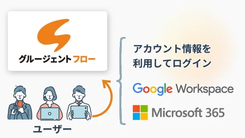 Microsoft 365やGoogle Workspaceのアカウント情報を利用してログイン
