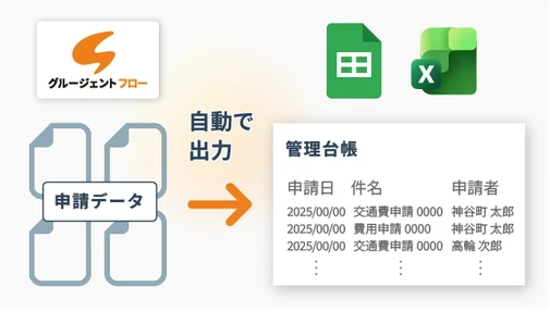 申請データをエクセルやスプレッドシートの帳票へ自動出力
