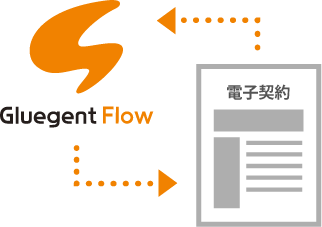 外部システムとの連携