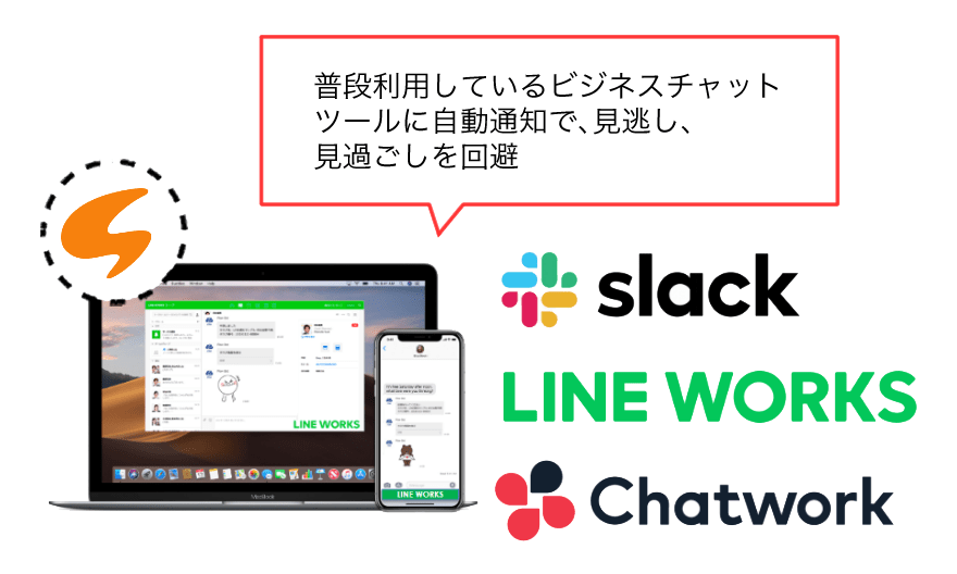 Slack、LINE WORKS、Chatwork連携