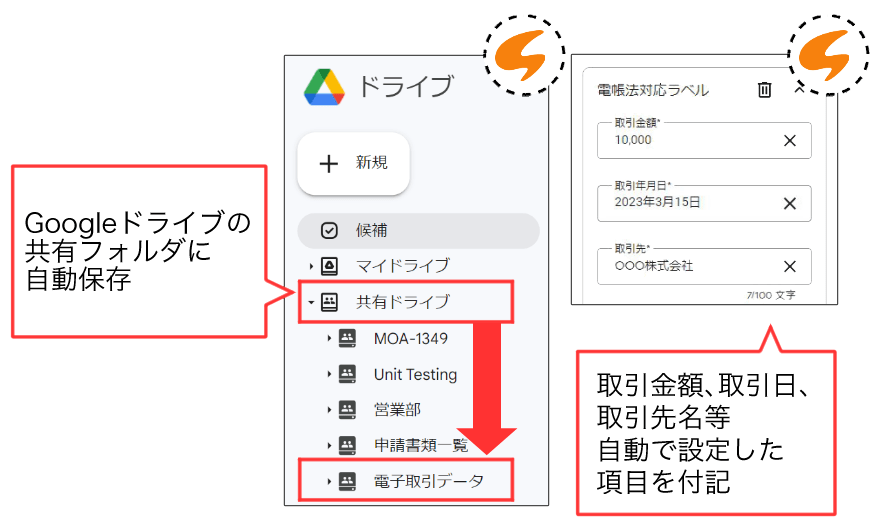 Slack、LINE WORKS、Chatwork連携