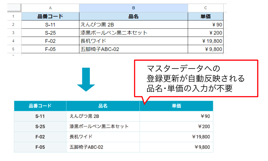 マスターデータを取り込む