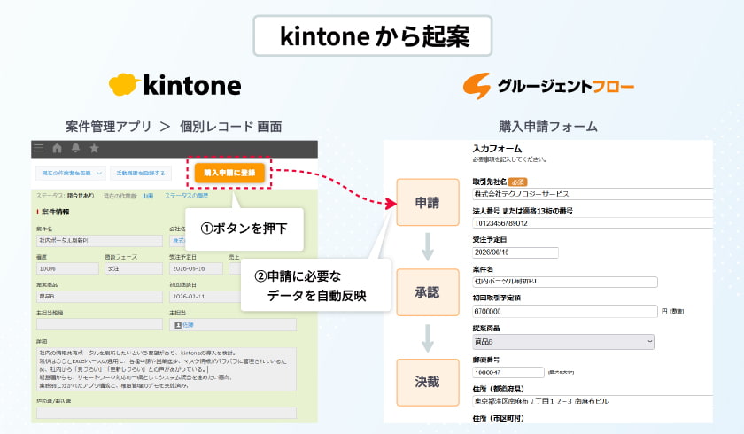 kintone 連携