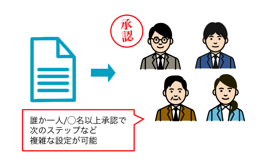 承認者の条件設定