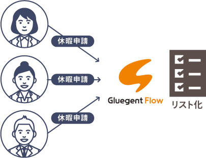 Microsoft 365 とワークフローを連携して活用 | Gluegent Flow