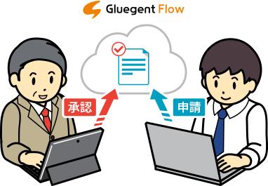 公開前、最終図面や資料のチェックや承認の履歴を残し、人的ミスを予防する