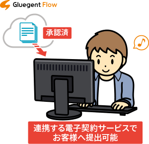 電子契約の前工程となる、社内審査(承認)業務を電子化
