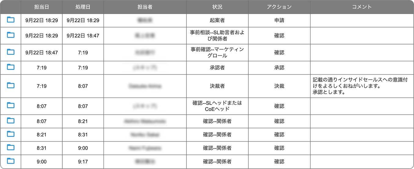 契約関連に関する証跡を蓄積。監査・内部体制にも有効