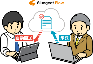 公開前、最終図面や資料のチェックや承認の履歴を残し、人的ミスを予防する