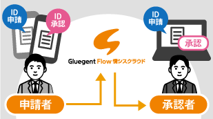 ID申請・承認がいつでも、どこでも、スムーズに