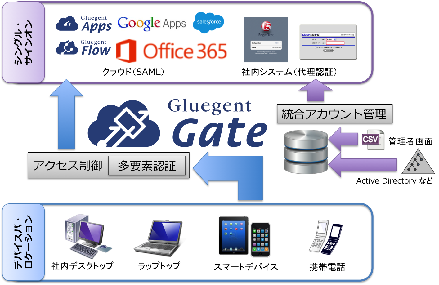 GLG_O365