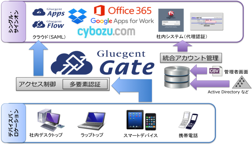 DB_Cybozu