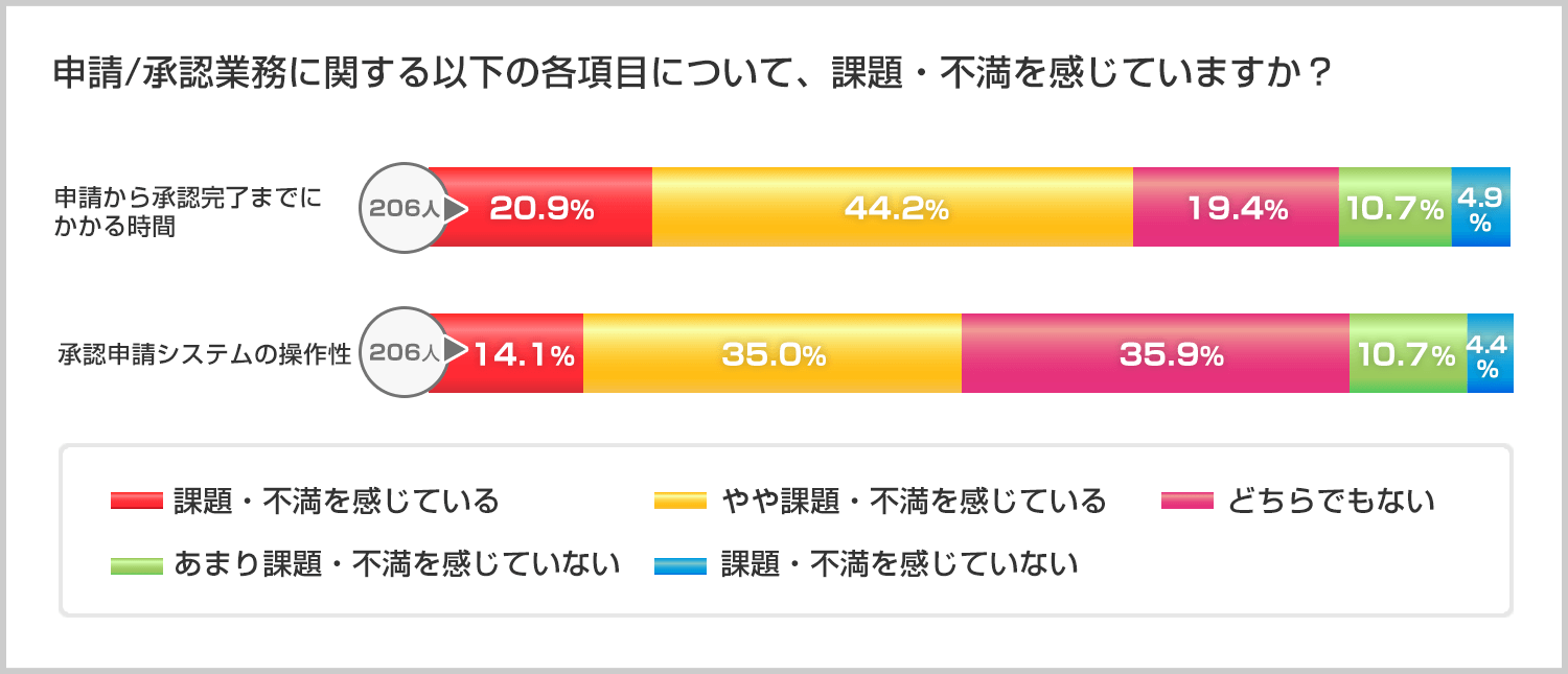 図2