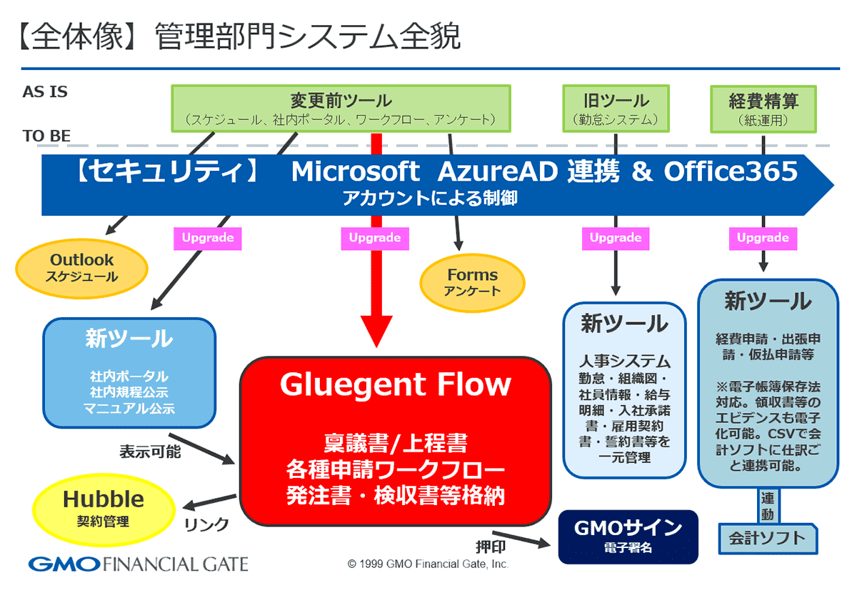 2023_GMOフィナンシャルゲート株式会社様