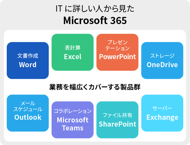 workflow-with-microsoft_03.png