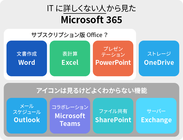 workflow-with-microsoft_04.png