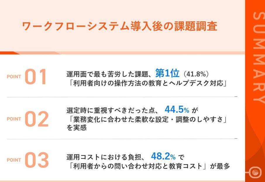 【調査レポート】ワークフローシステム選定担当者必見 