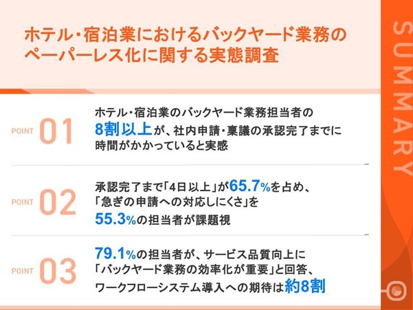 【調査レポート】ホテル・宿泊業における バックヤード業務のペーパーレス化に関する実態調査を実施