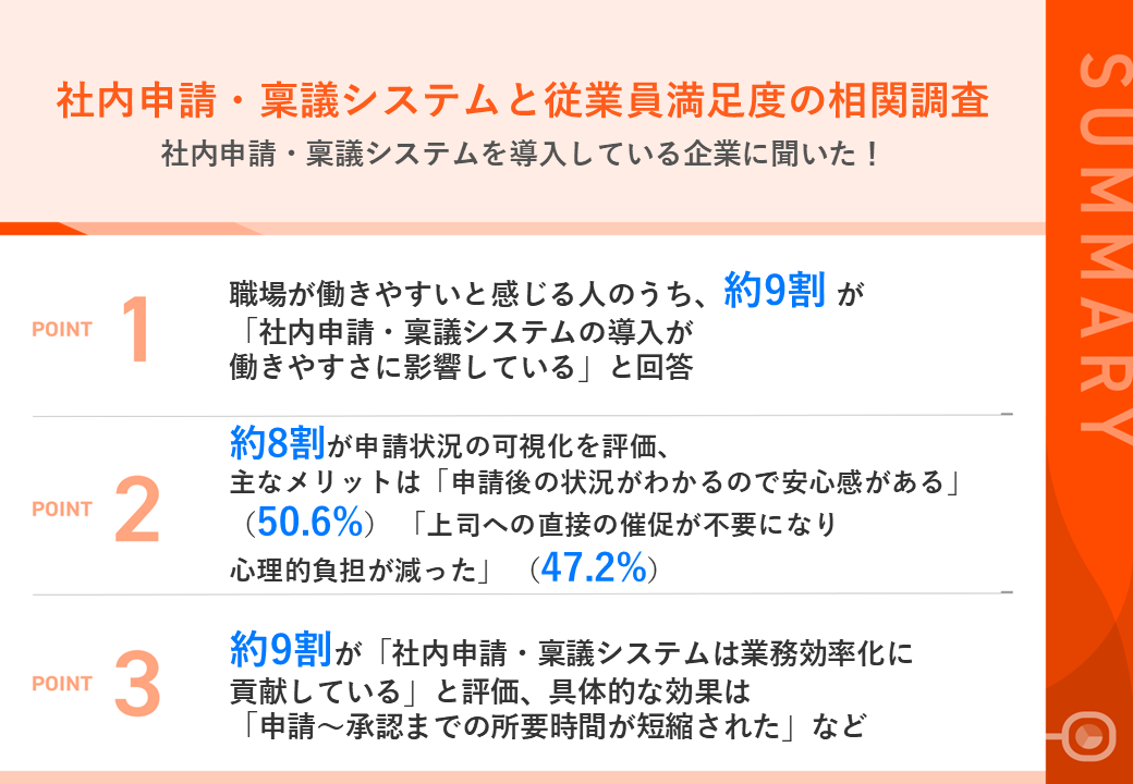 【調査レポート】従業員満足度が高い企業は使っている？