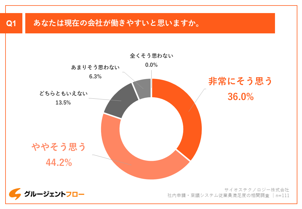 knowledge_research-satisfaction_01.PNG