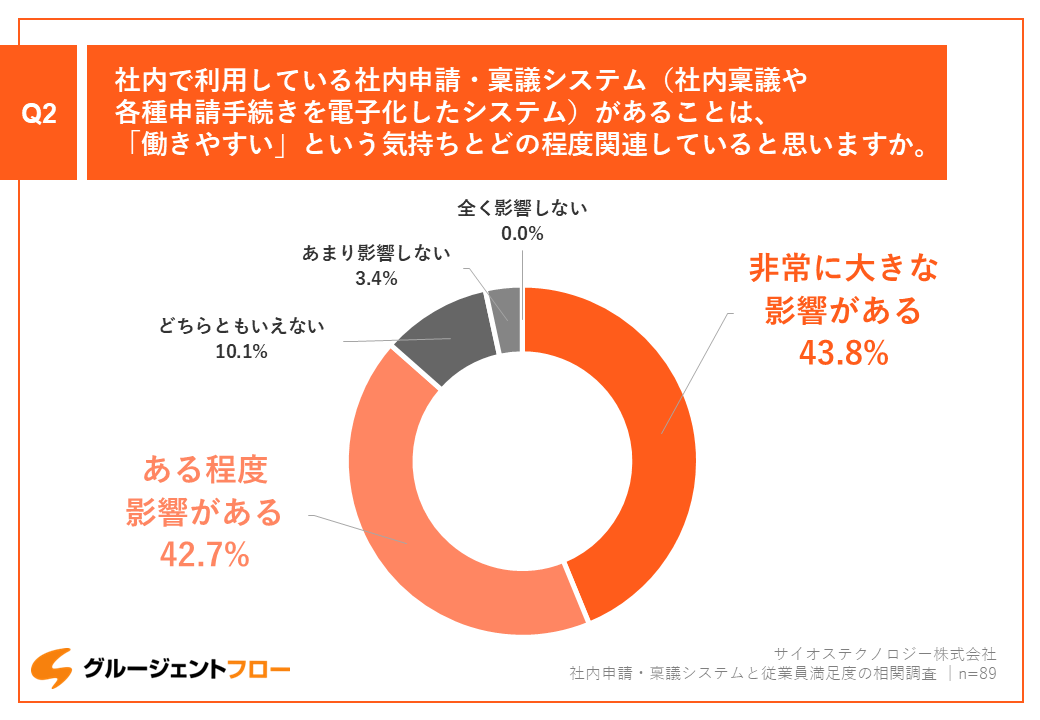 knowledge_research-satisfaction_02.PNG