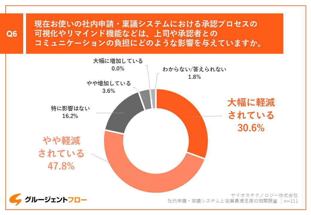 knowledge_research-satisfaction_03.PNG