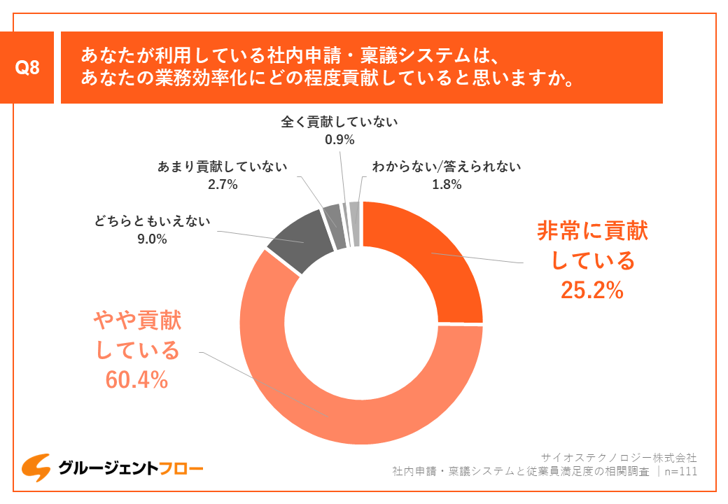 knowledge_research-satisfaction_04.PNG