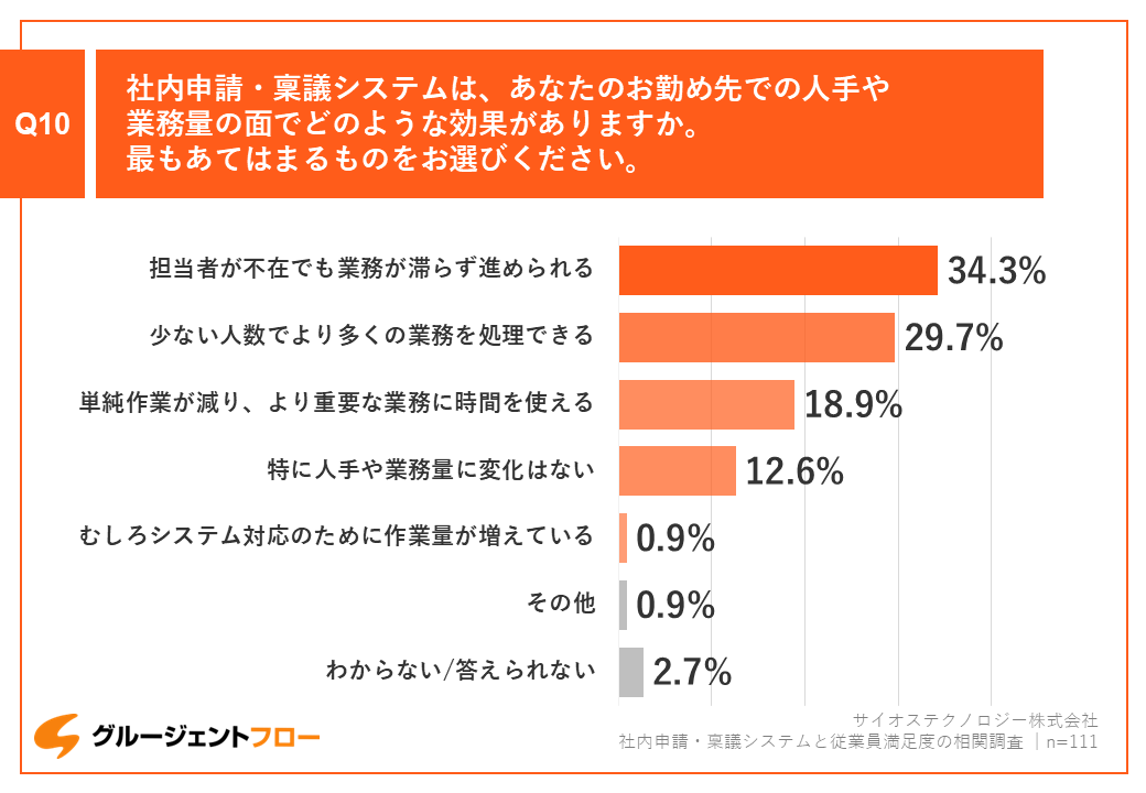 knowledge_research-satisfaction_05.PNG