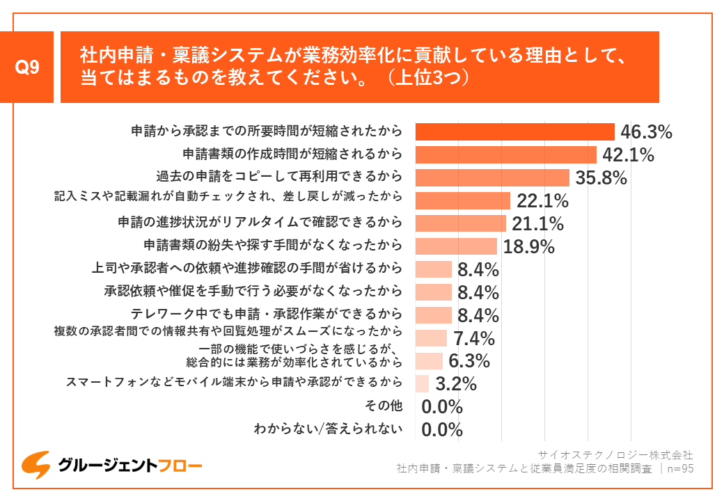 knowledge_research-satisfaction_06.PNG