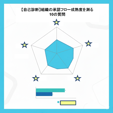 Teams承認アプリを卒業すべき?承認フローの成熟度診断