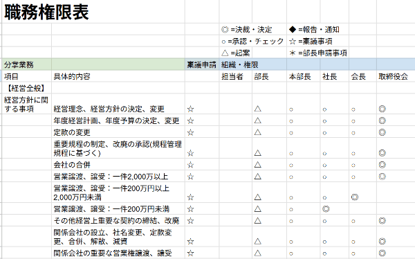 knowledgeworkflow-with-regulations-01.png