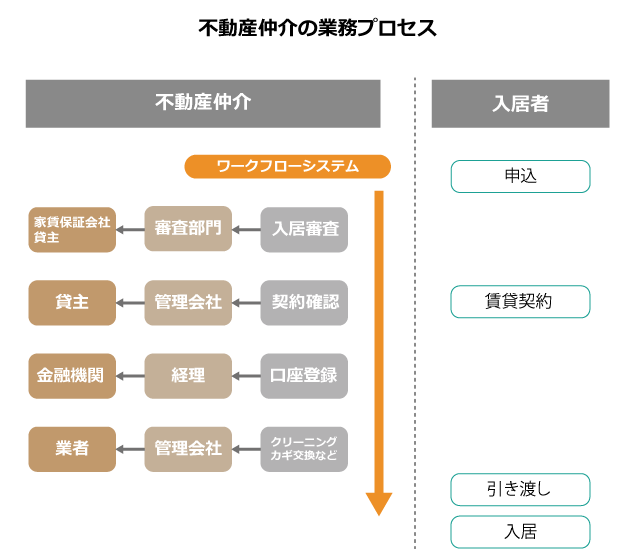 process-visualization_02.png